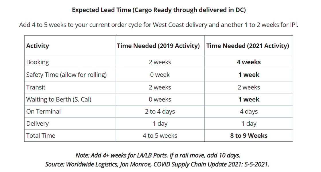 2021-05-12 22_13_56-UWL Freight Market Update _ Week 19_expected_lead_time_chart