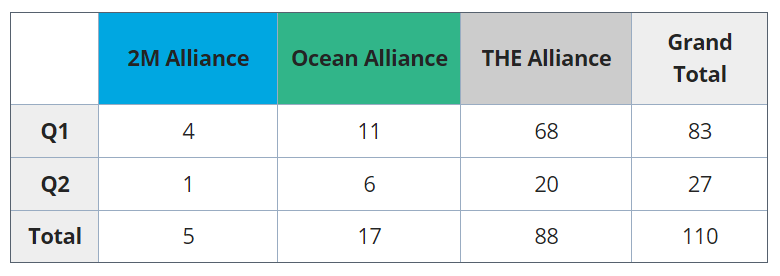 2021-05-12 22_30_37-UWL Freight Market Update _ Week 19_blank_sailings_wk19_2021