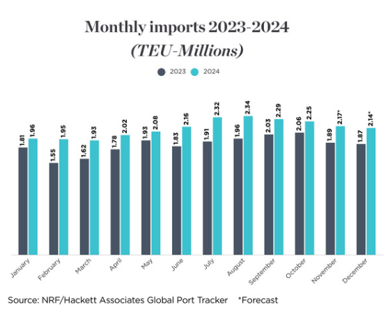 Annual Import TEU 23-24