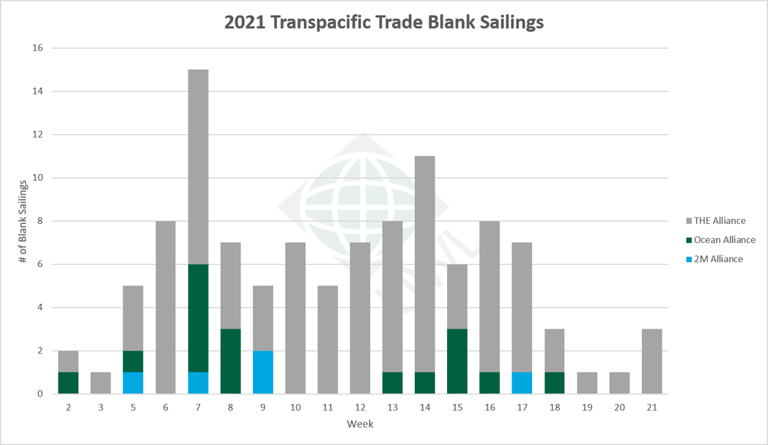 UWL-TP-Blank-Sailings-Graph-05062021