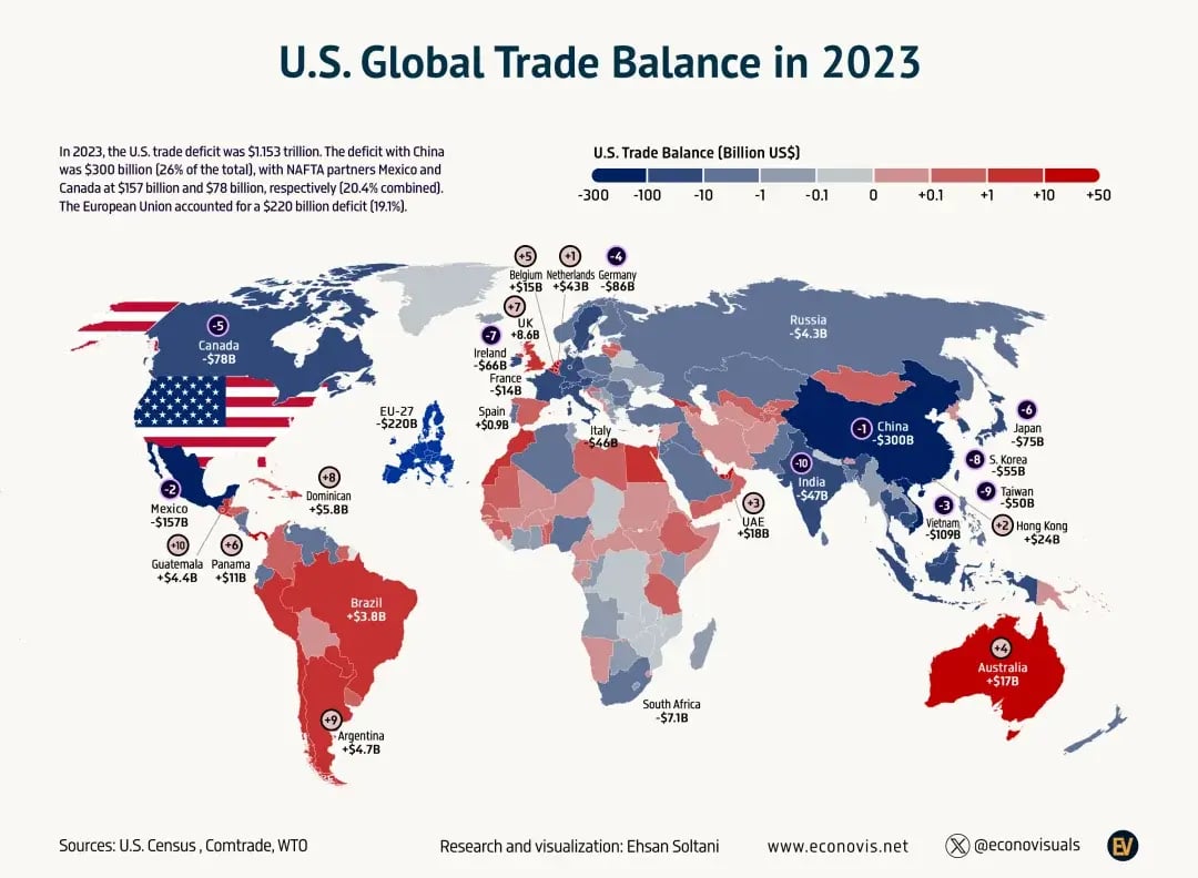 US Trade Deficits